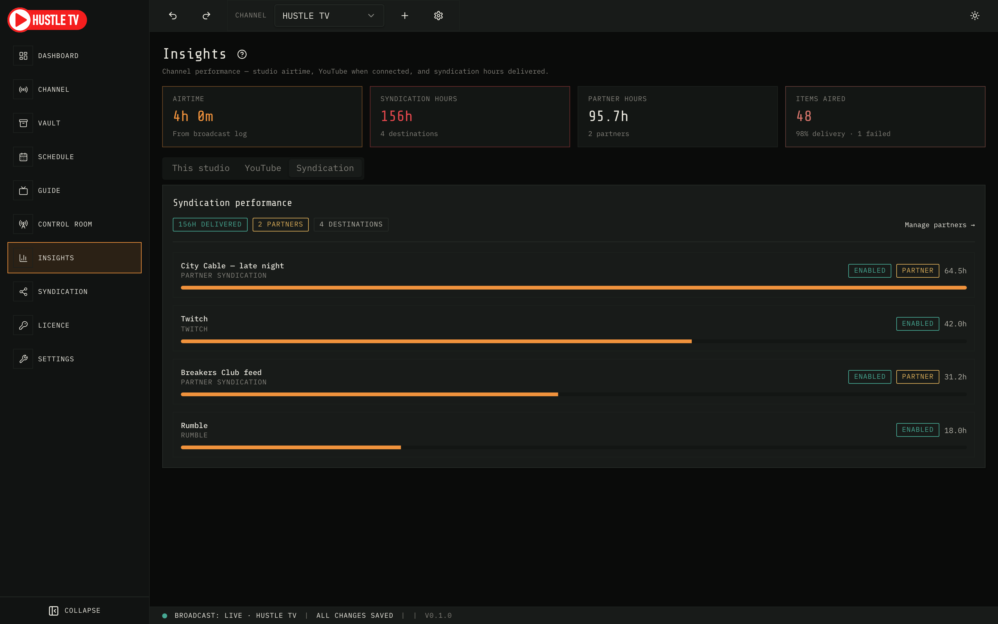 Hustle TV Insights: syndication performance with destination hours and partner badges